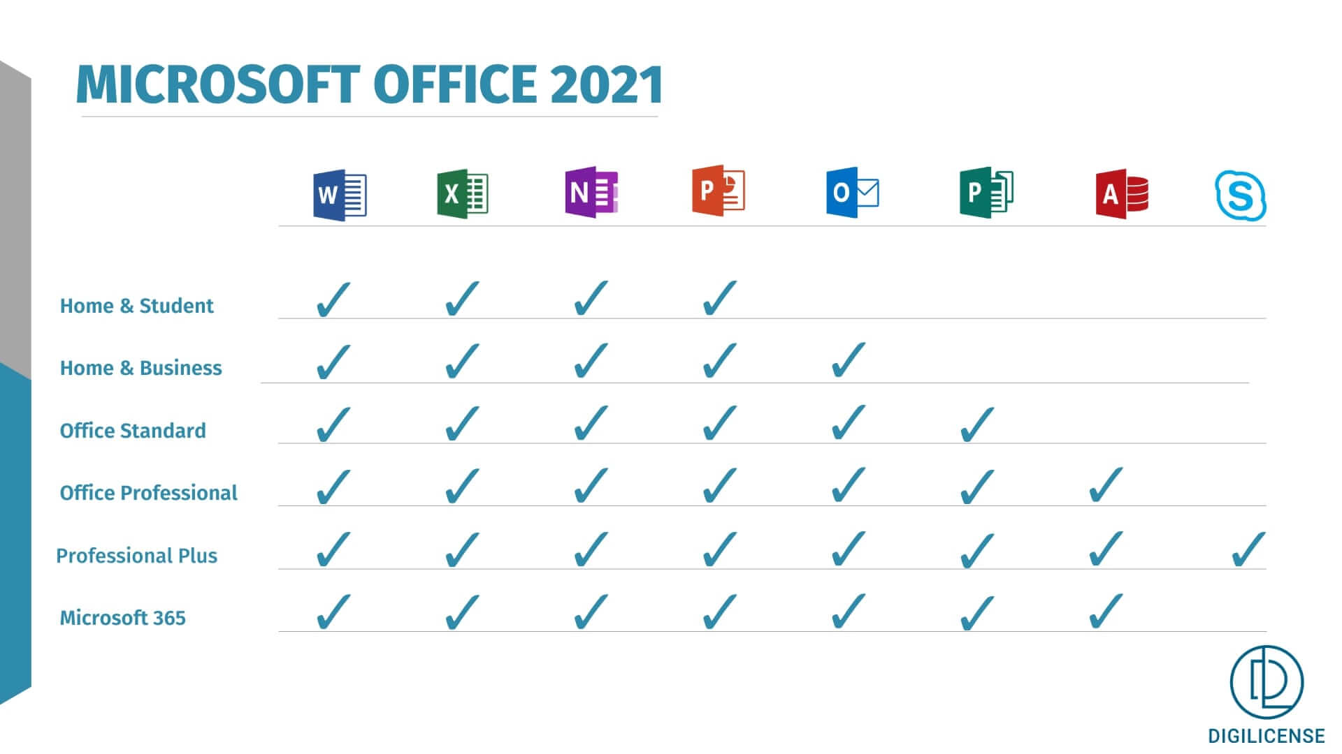 Office 2021 Home & Business